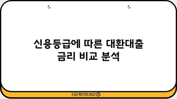 채무통합대환대출 조건 확인| 나에게 맞는 대출 찾기 | 신용등급, 금리 비교, 전문가 추천