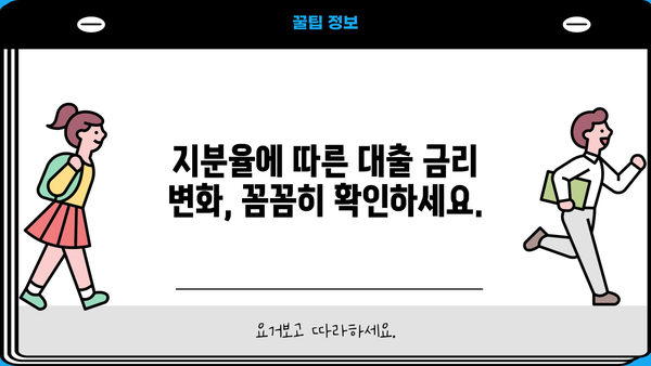 아파트 공동명의 대출 DSR, 금리, 지분 정보 한번에 확인하세요! | 공동명의, 주택담보대출, DSR 계산, 지분율