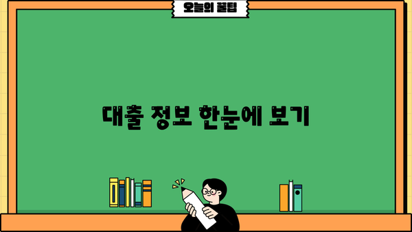 대출 정보 한눈에 보기
