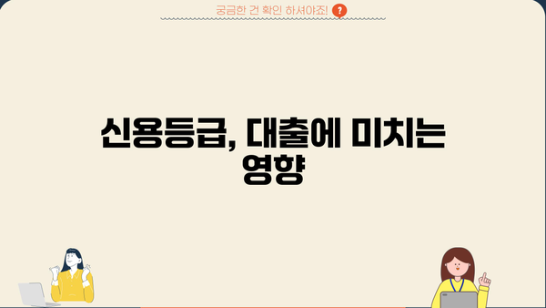 대출 레전드가 되는 꿀팁| 나에게 맞는 최고의 대출 상품 찾기 | 대출 비교, 금리, 신용등급, 대출 상환