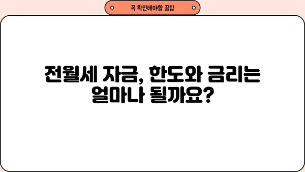 경남은행 모바일 전월세자금대출 상세 분석| 조건, 한도, 금리, 혜택, 중도상환수수료까지! | 전월세 대출, 주택 임차 자금, 금융 상품 비교