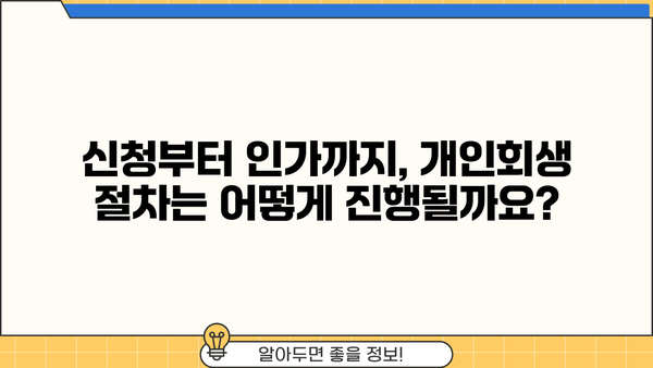 신용회복위원회 개인회생 비용| 궁금한 모든 것 | 개인회생, 신청 절차, 변호사 비용, 성공률