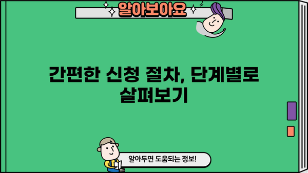 2024년 서민금융 소액생계비 대출 신청 완벽 가이드 | 최신 정보, 자격 조건, 신청 절차 한눈에 보기