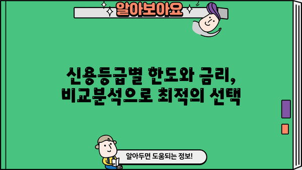 무직자, 대학생, 직장인, 사업자를 위한 모바일 비대면 당일 소액 대출 조건 완벽 정리 | 신용등급, 한도, 금리 비교