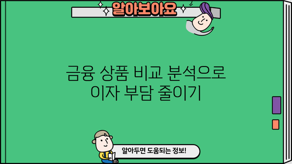 대출 이자 낮추는 방법|  내 상황에 맞는 최적의 전략 찾기 | 대출 금리, 금융 상품, 이자 절감 팁