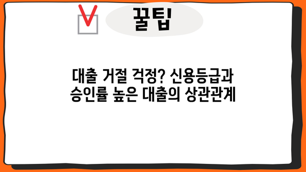 대출 거절 걱정 끝! 승인률 높은 대출 찾는 방법 | 대출 승인, 대출 거절, 신용등급, 금리 비교