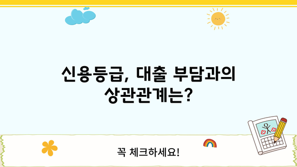 대출 과다 신청, 신용점수에 미치는 영향은? | 신용점수 관리, 대출 부담, 신용등급