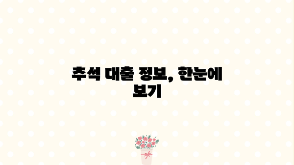 추석맞이 소상공인·중소기업 특별 대출| 금리 감면 혜택 & 신청 가이드 | 추석, 특별 대출, 금리 감면, 신청 방법