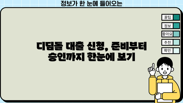 디딤돌 대출로 내 집 마련, 성공적인 시작을 위한 완벽 가이드 | 금리, 조건, 총정리