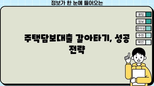 아파트 주택담보대출 완벽 가이드| LTV, DTI, DSR, 금리비교, 갈아타기, 필요서류, 소득증빙, 상환방식, 지분 정보 | 주택담보대출, 부동산, 금융, 대출