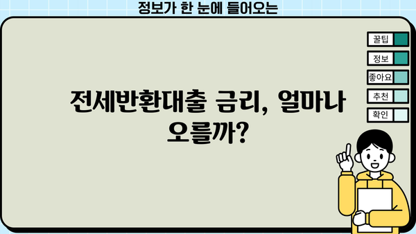 전세반환대출, DSR보다 LTV 한도가 문제? | 전세 대출, 주택담보대출, 금리, 대출 규제