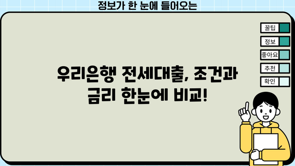 우리WON전세대출 갈아타기 완벽 가이드| 쉽고 빠른 전월세보증금 대출 갈아타기 | 우리은행, 전세대출, 전월세보증금대출, 갈아타기, 금리 비교, 조건 비교