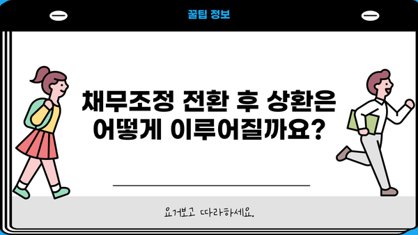 국민은행 부동산 담보대출 채무조정 전환제도| 신청 자격부터 상환까지 완벽 가이드 | 부채 해결, 금리 인하, 전환 방법