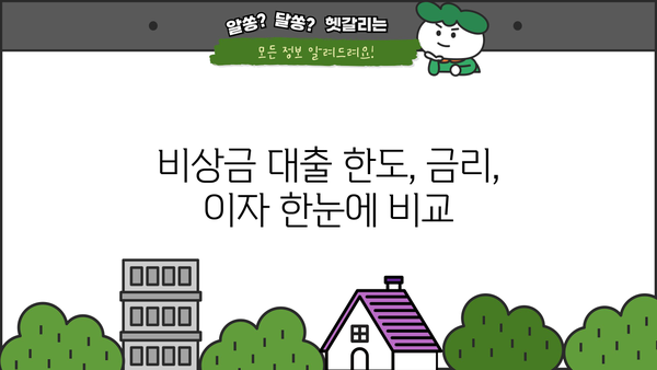 비상금 마련, 급할 때 누구나 OK! | 금융권 비상금 대출| 직장인 & 무직자 한도, 금리, 이자 총정리