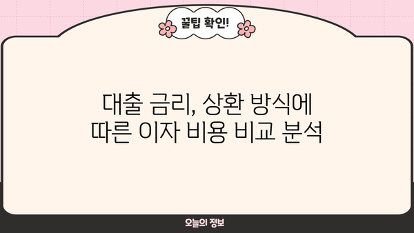 국민은행 자동차대출 이자 계산| 상환 금액과 이자 비용 예상 | 자동차대출, 금리 계산, 대출 상환