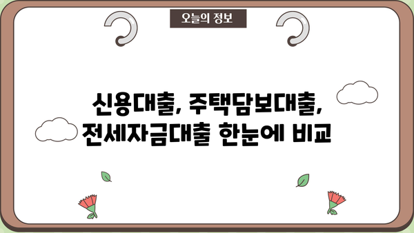 KB 대출 계산기| 나에게 맞는 대출 조건 알아보기 | 신용대출, 주택담보대출, 전세자금대출
