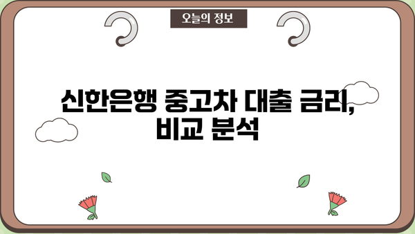 신한은행 중고차 대출 상품 완벽 가이드 | 중고차 구매, 금리 비교, 대출 조건, 필요 서류