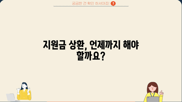 근로복지공단 신규 사업장 정착 지원금 상환 기간| 자세히 알아보기 | 사업장 정착 지원, 상환 조건, 기간 연장